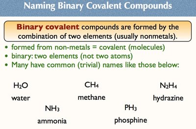 Naming Binary Covalent Compounds