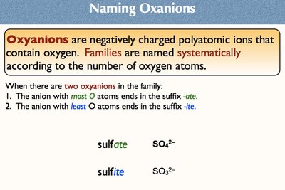 Naming Oxanions