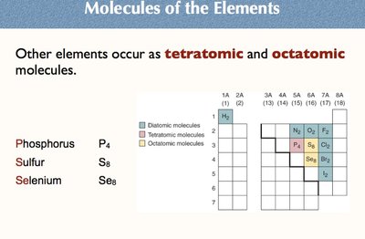 Molecules of the Elements: Tetratomic and Octatomic