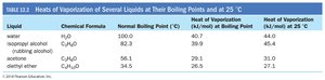 Calculation for vaporizing water with given heat