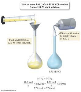 How to dilute a stock solution to a desired concentration