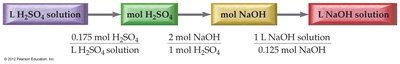 Stoichiometry map for H2SO4 and NaOH reaction
