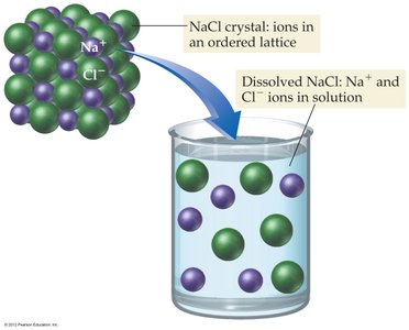 NaCl crystal dissolving in water, showing ions in solution