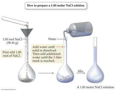 Steps to prepare a 1.00 M NaCl solution