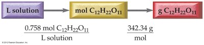 Solution map for calculating mass of sucrose from volume and molarity