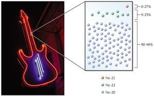 Neon isotopes and their abundance