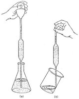 illustration of pipet usage