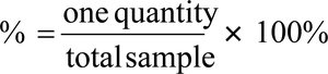 Percent formula