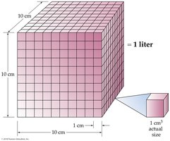 1 liter cube diagram