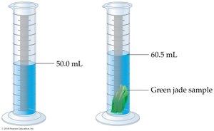 Volume by displacement diagram