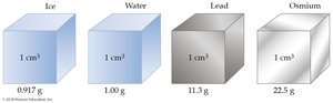 Density comparison diagram