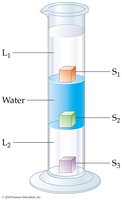 Density estimation diagram