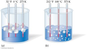 Temperature scales comparison