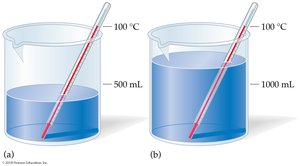 Heat vs. temperature diagram