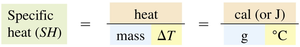 Specific heat formula