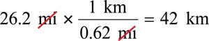 Miles to kilometers conversion
