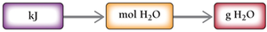 Solution map for heat of vaporization calculation