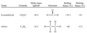 Comparison of melting and boiling points for polar and nonpolar molecules