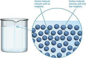 Origin of surface tension: molecular interactions at the surface