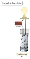 NaCl solution conducts electricity (strong electrolyte)