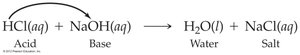 Acid-base reaction: HCl + NaOH -> H2O + NaCl