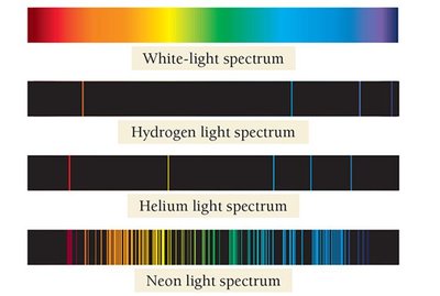 Comparison of white light and element emission spectra
