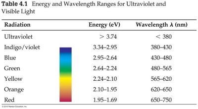 Energy level diagram and emission lines