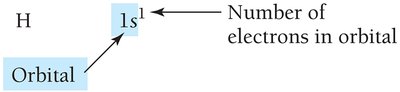 Electron configuration for hydrogen