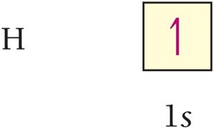 Orbital diagram for hydrogen