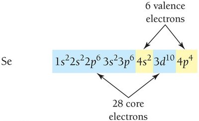 Valence and core electrons in selenium