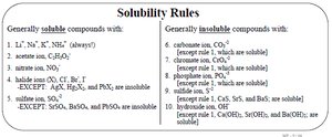 Solubility rules for double displacement