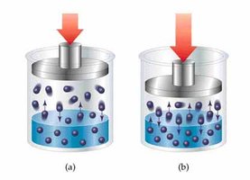 Gas solubility in liquids