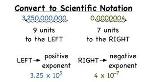 Examples of converting to scientific notation