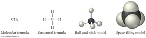 Comparison of formulas and models for methane