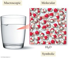 Macroscopic, molecular, and symbolic representation of water