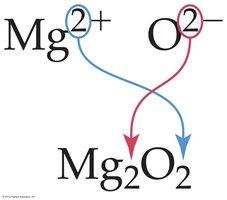 Writing formula for Mg2O2
