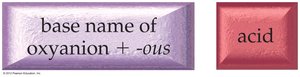 Naming oxyacids ending in -ate