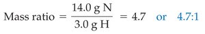 Ammonia mass ratio calculation