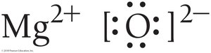 Lewis structure of MgO with charges