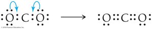 CO2 with double bonds