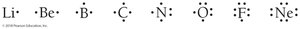 Lewis structures for Period 2 elements