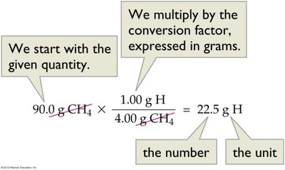 Calculation of hydrogen produced from methane