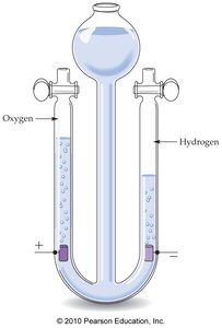 Diagram of a water molecule