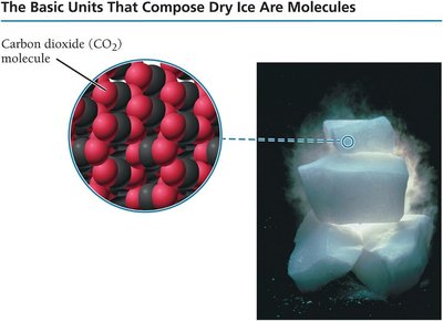Dry ice: CO2 molecules