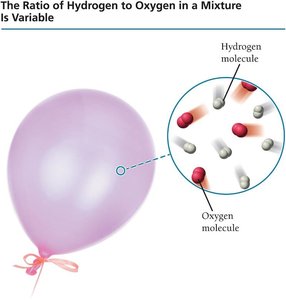 Mixture of hydrogen and oxygen