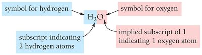 Chemical formula for water