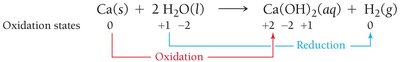 Oxidation states in the reaction of calcium with water