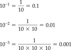 Negative exponents examples