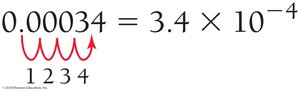 Converting 0.00034 to scientific notation