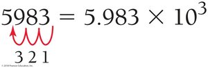 Converting 0.00034 to scientific notation